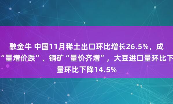 融金牛 中国11月稀土出口环比增长26.5%，成品油进口“量增价跌”、铜矿“量价齐增”，大豆进口量环比下降14.5%